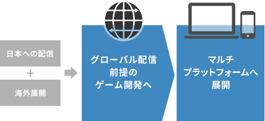 新規価値創造の図