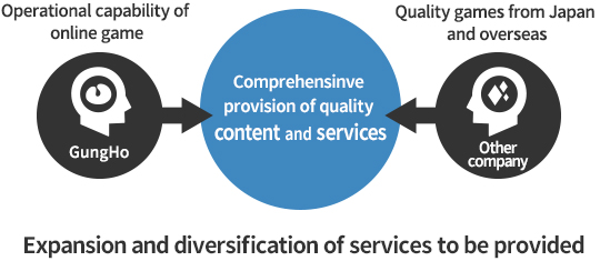 graph:Partner publishing