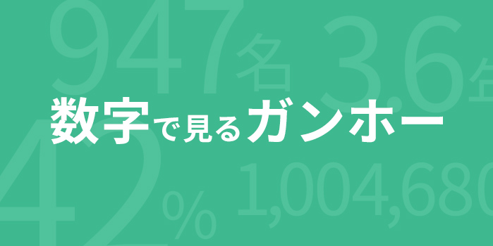 採用情報 ガンホー オンライン エンターテイメント株式会社