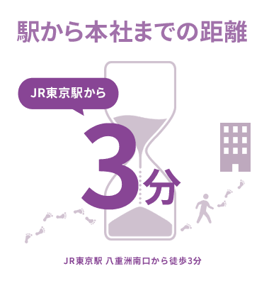 駅から本社までの距離